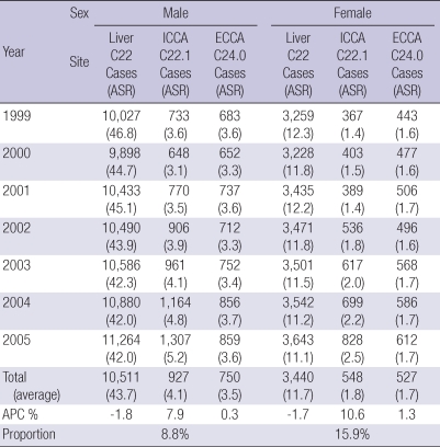 graphic file with name jkms-25-1011-i001.jpg