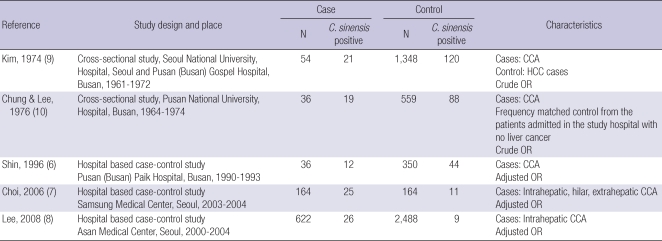 graphic file with name jkms-25-1011-i004.jpg