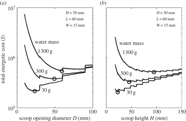 Figure 9.