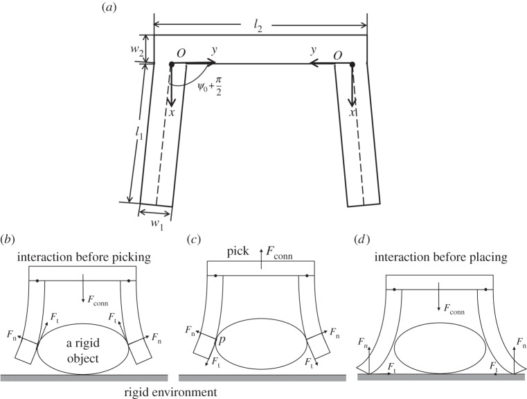 Figure 3.