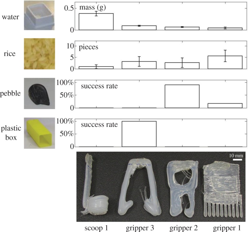 Figure 6.