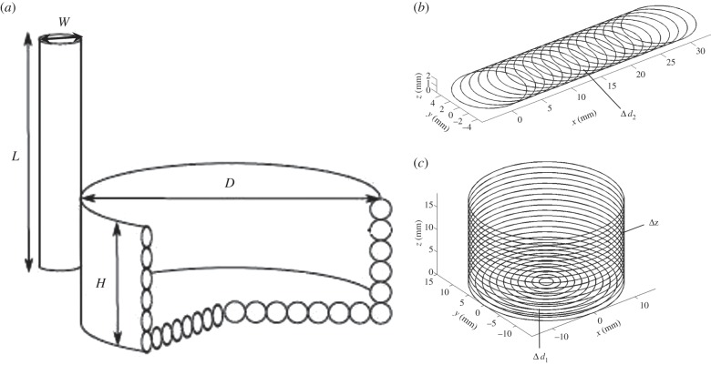 Figure 4.