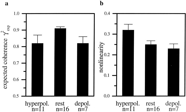 Fig. 9.