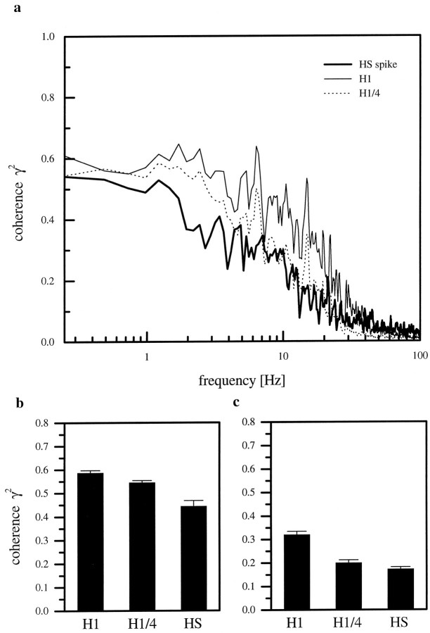 Fig. 15.