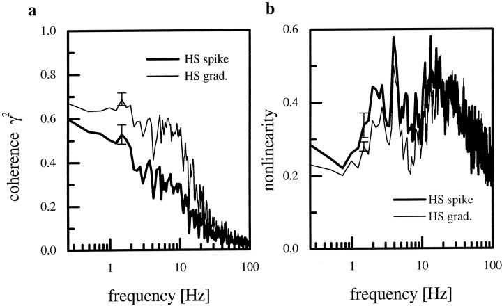 Fig. 13.