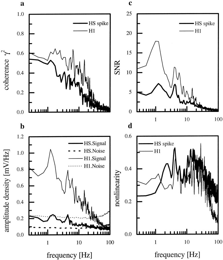 Fig. 14.