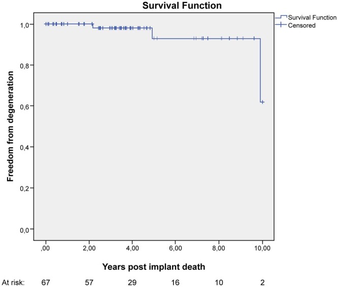 Figure 2: