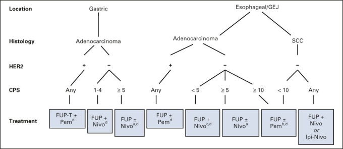 FIG 1.