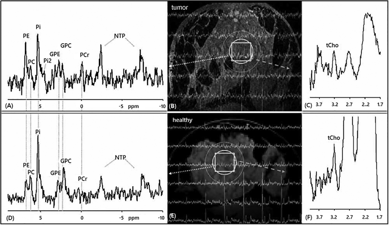 Figure 11: