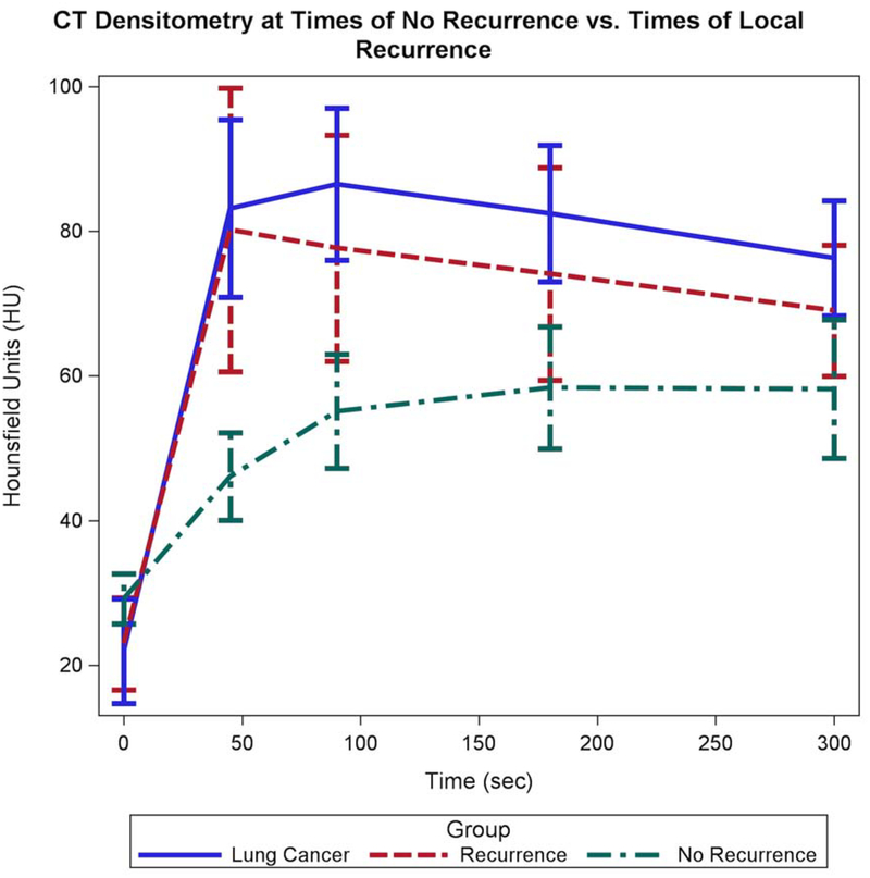 Figure 4: