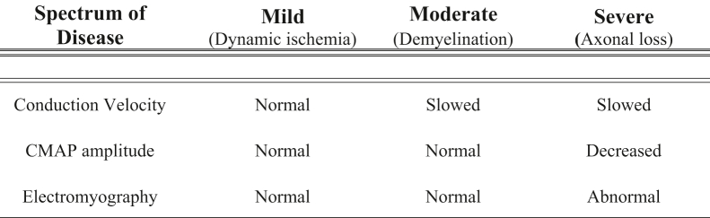 Figure 10