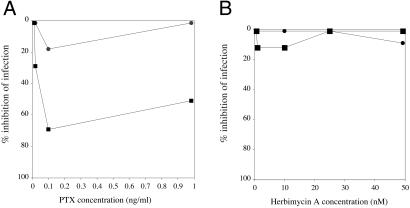 Fig 7.