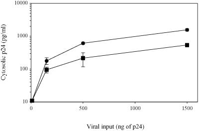 Fig 4.