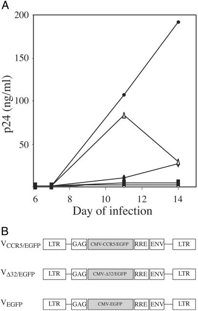 Fig 2.