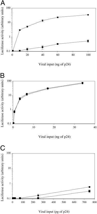 Fig 3.