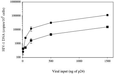 Fig 5.