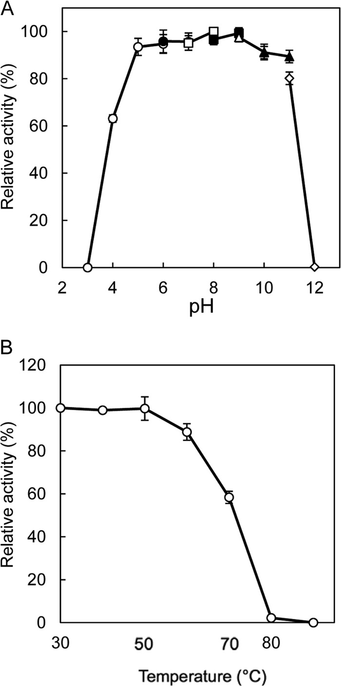 Fig 5