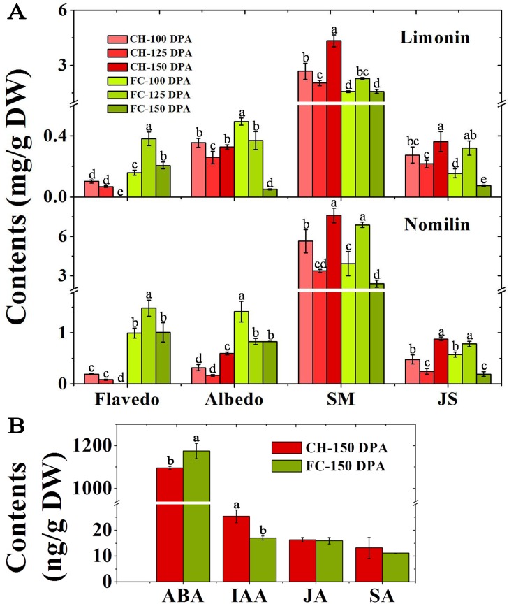 Fig 4