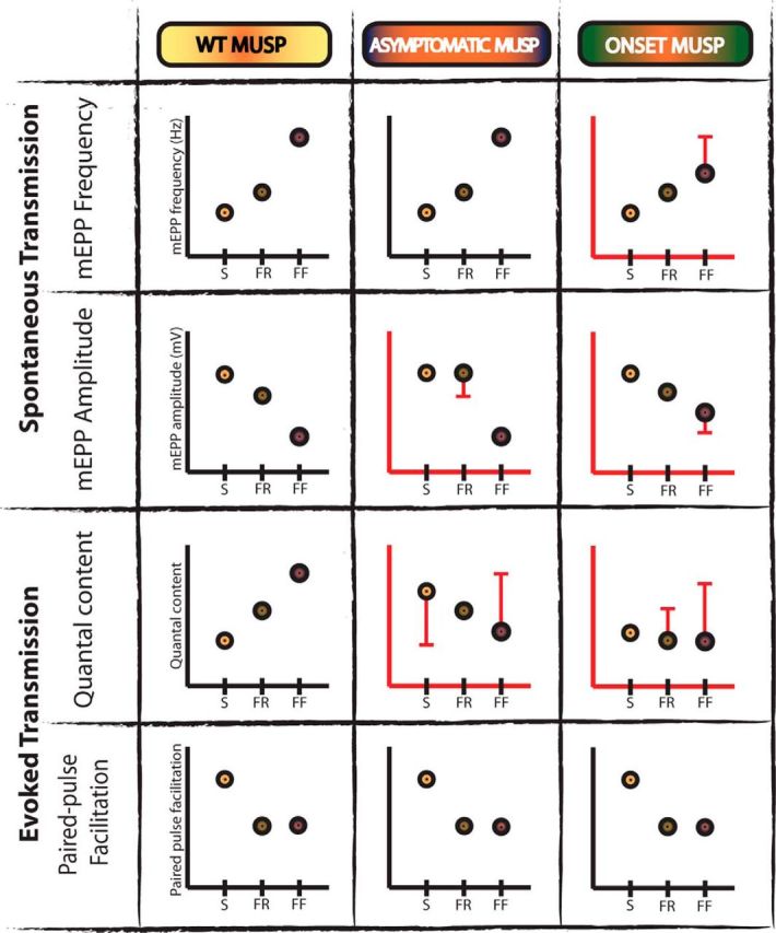 Figure 10.