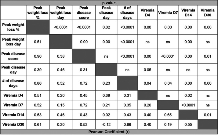 graphic file with name jvi.00573-21-t0004.jpg