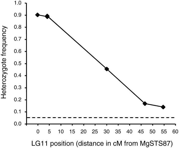 Figure 3.—