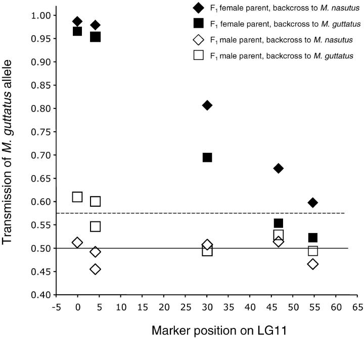 Figure 2.—