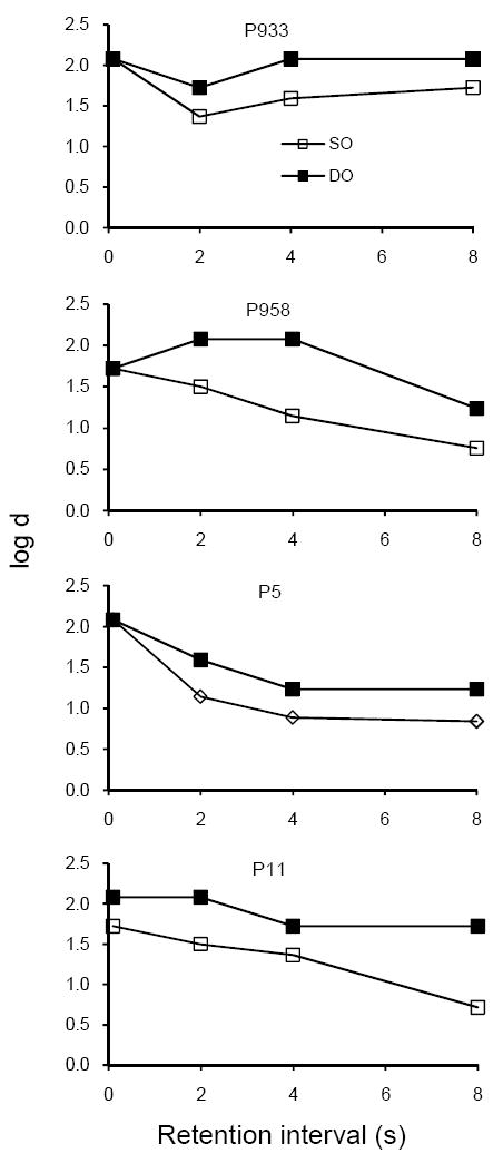 Fig. 9