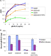 FIG. 3.