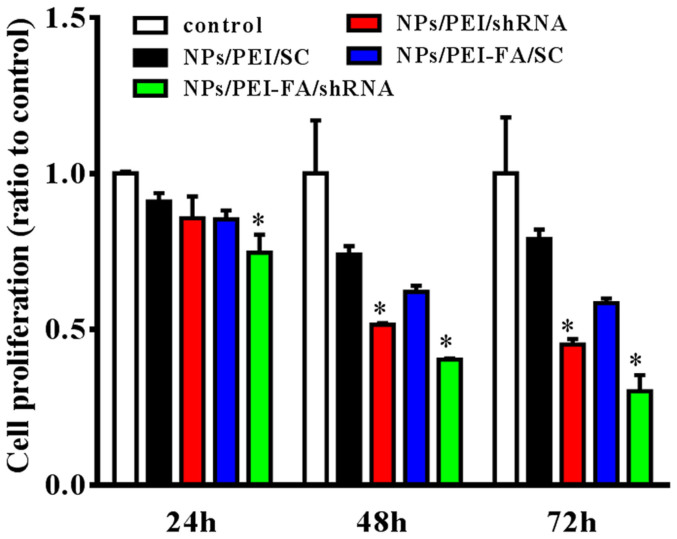 Figure 11