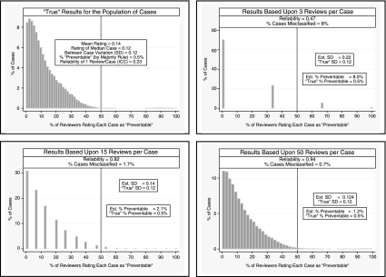 Figure 2A