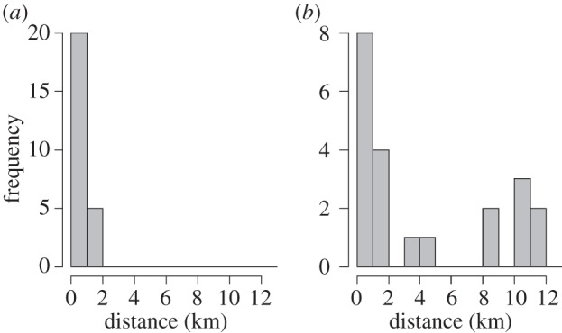 Figure 3.