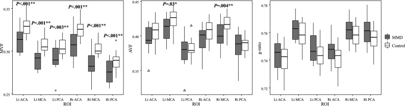 FIG 2.