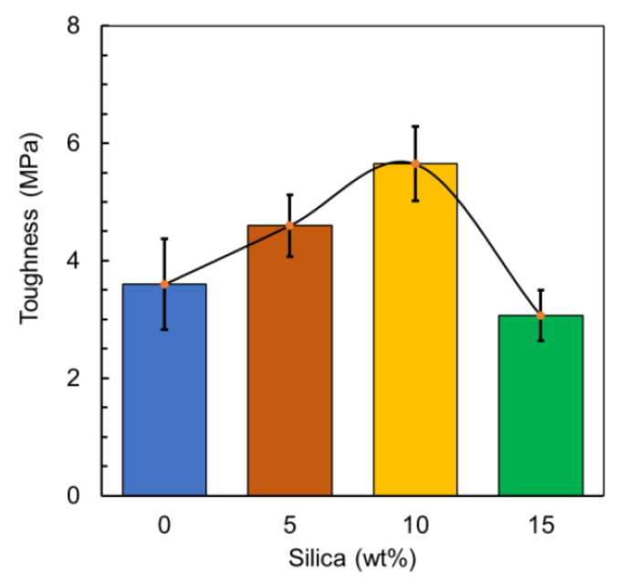 Figure 12