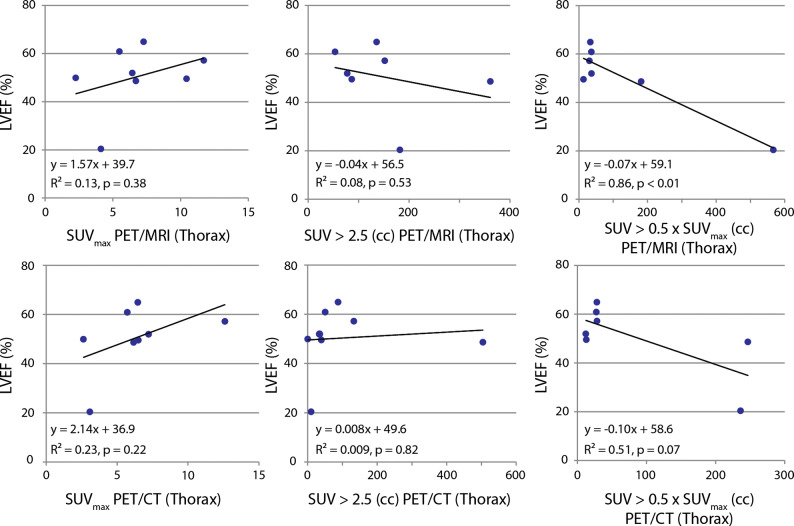 Figure 7