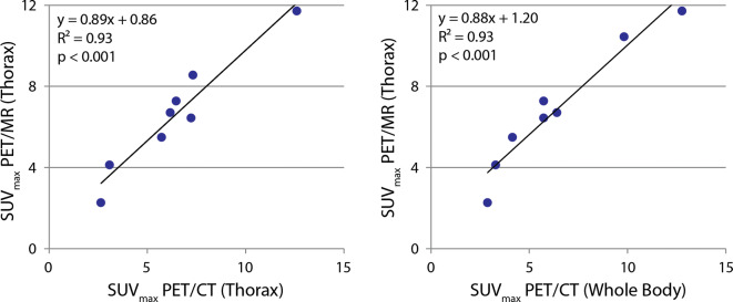 Figure 5