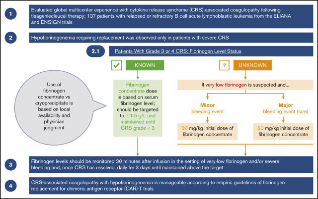 graphic file with name advancesADV2020002757absf1.jpg