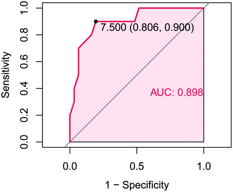 Fig. 2