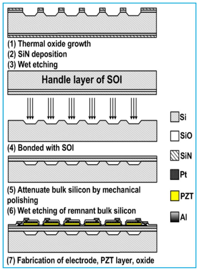 Figure 6