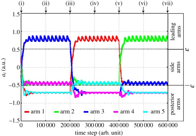 Figure 11.