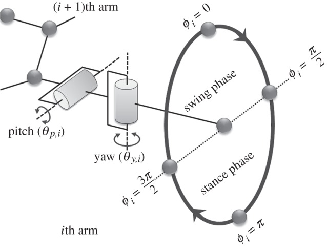 Figure 7.