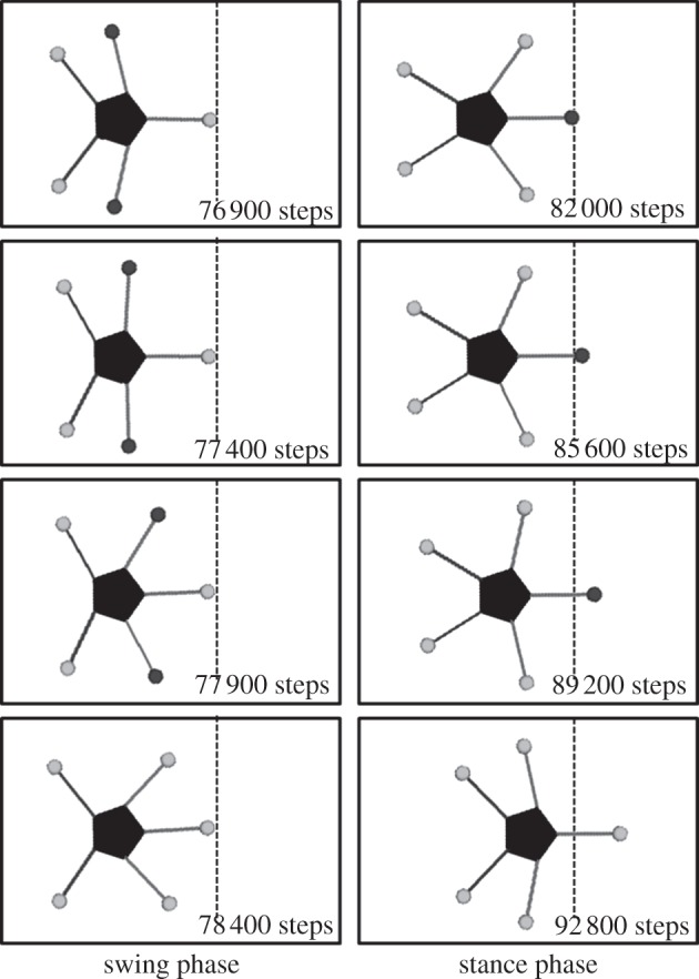 Figure 10.