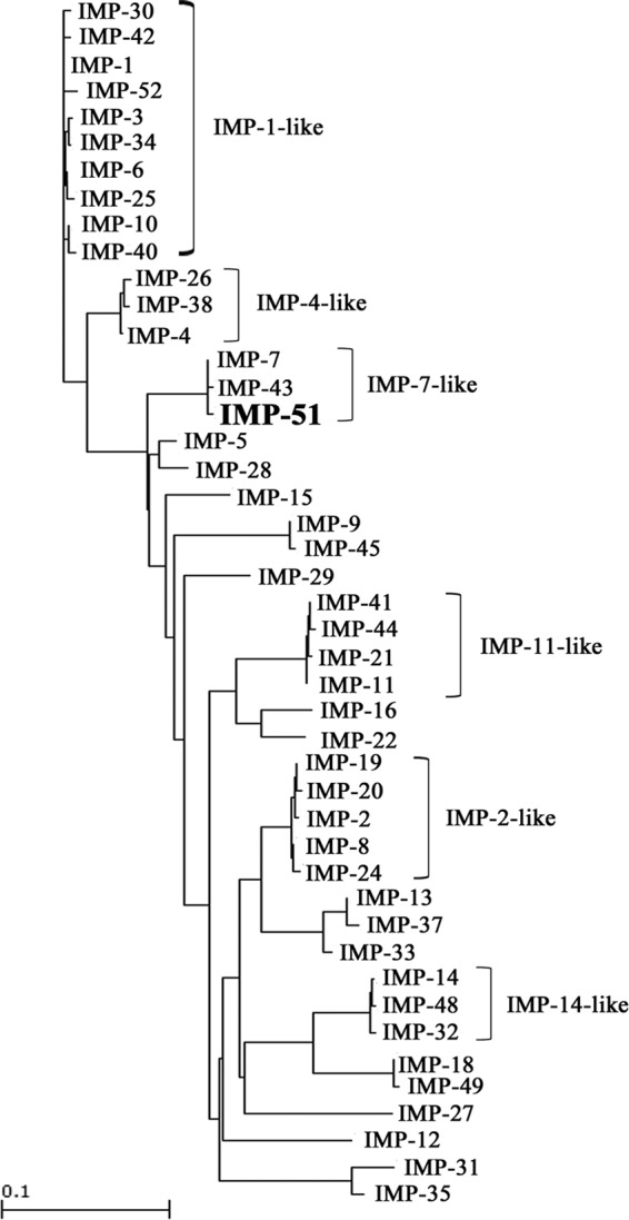 FIG 1