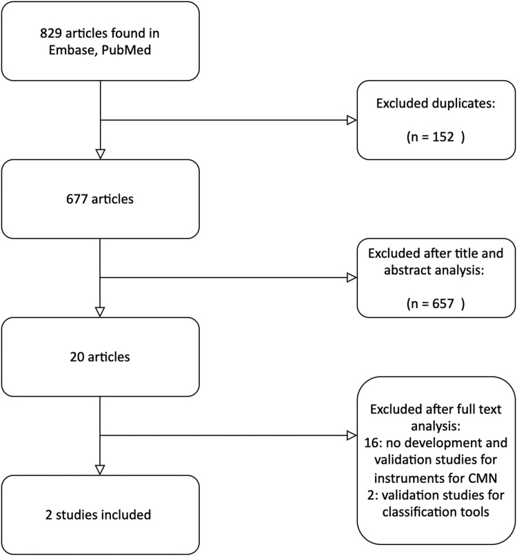 Figure 2: