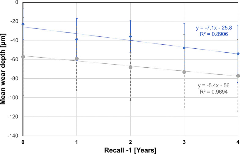 Fig. 10