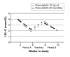Figure 1)