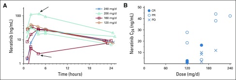 FIG 1.