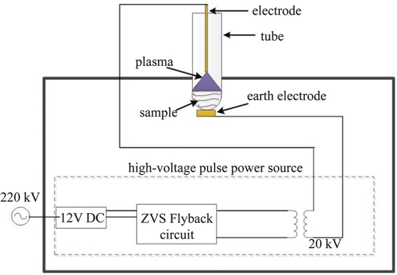 FIG 5