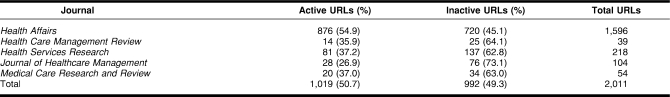 graphic file with name mlab-97-02-09-t01.jpg