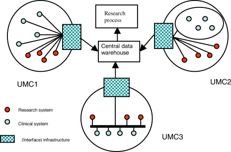 Figure 1: