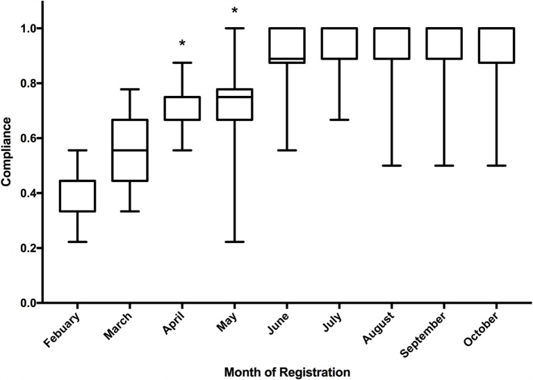 Figure 6